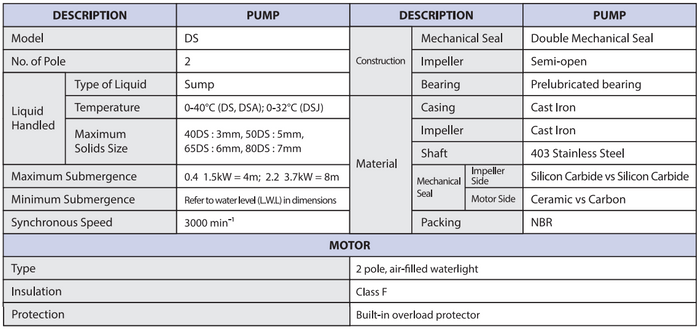 DS - Submersible Sump Pump