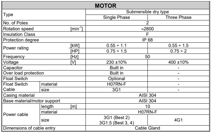 BEST 2-5 Submersible  Pump
