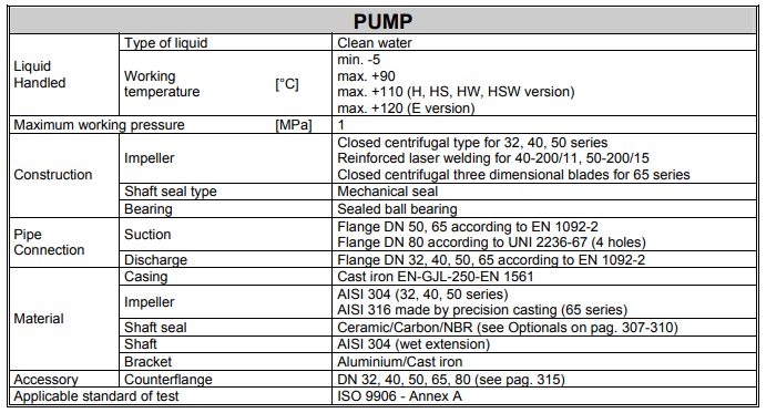 3D - Centrifugal Pumps Close Coupled