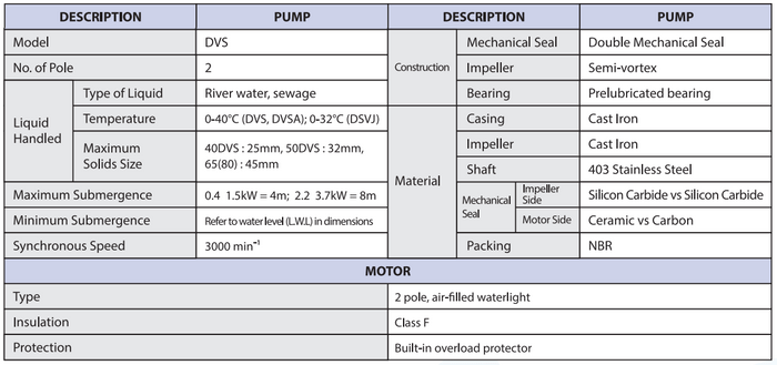 DVS - Submersible Semi Vortex Pump