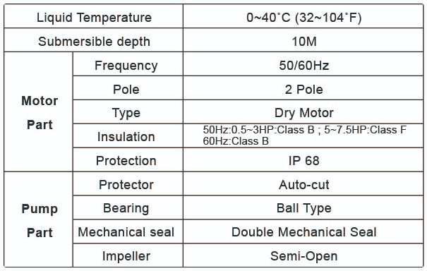 JKS - Submersible Effluent Pump