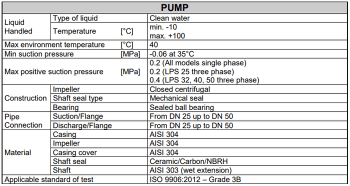 LPS - In-Line Centrifugal Stainless Steel Pump