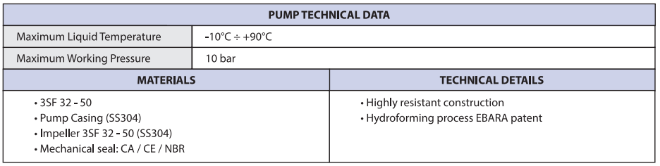 3SF - Stainless End Suction Volute Pump with Stub Coupling