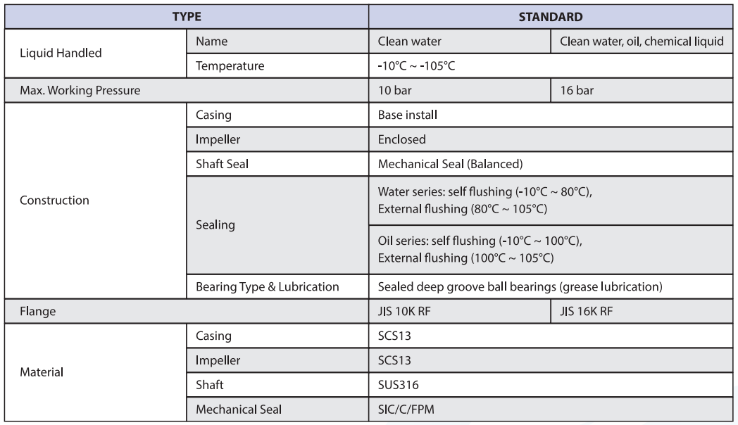 FSSC - End Suction Volute Pump