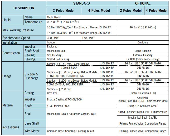 FS - End Suction Volute Pump