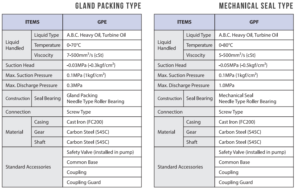GPE & GPF  Gear Pump