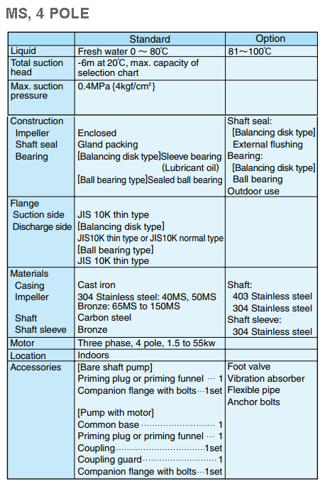 MS - Multistage Pump