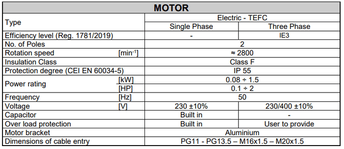 LPS - In-Line Centrifugal Stainless Steel Pump