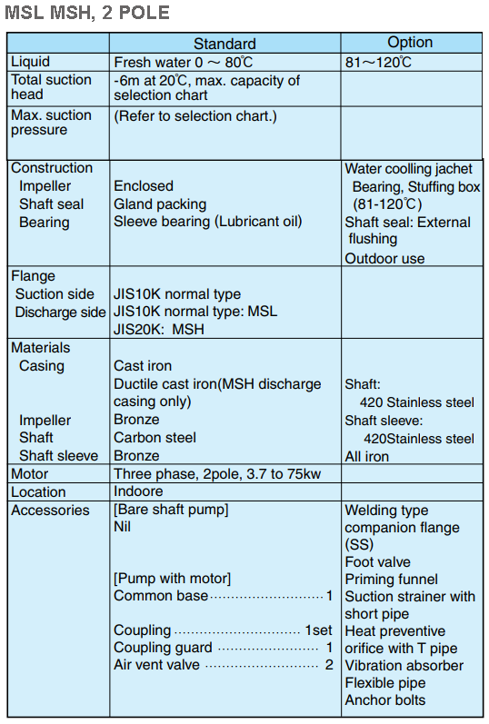 MS - Multistage Pump