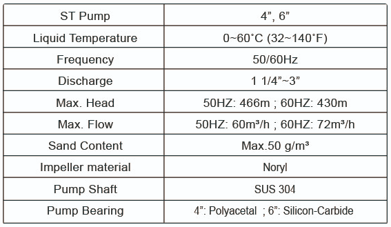 ST - Submersible Borehole Pump Plastic Impeller