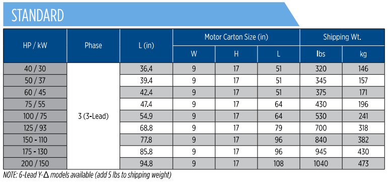 8 - Inch Submersible Motor