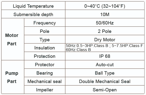 JDSK - Submersible Cutter Sewage Pump