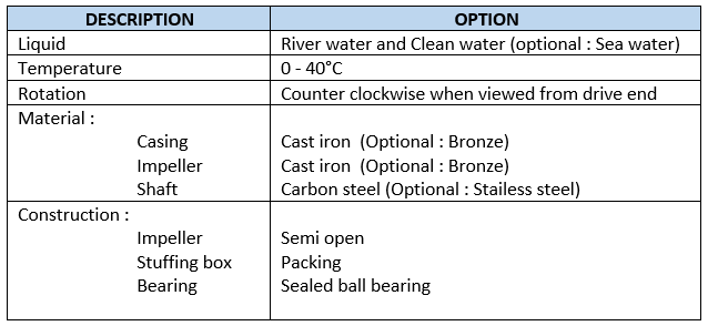 SQPB - Self Priming Pumps