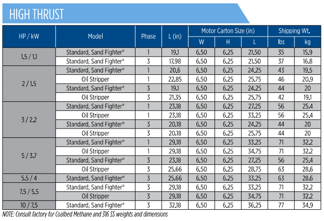 4 - Inch Submersible Motor