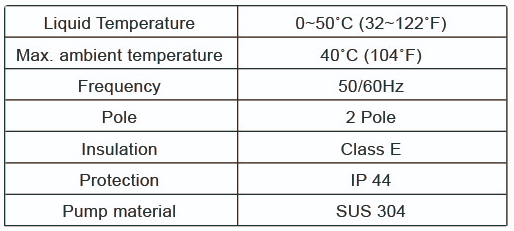SVC - Centrifugal Stainless Steel Pump