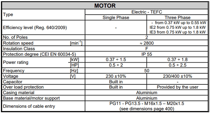 CDX - Single Impeller Centrifugal Pump